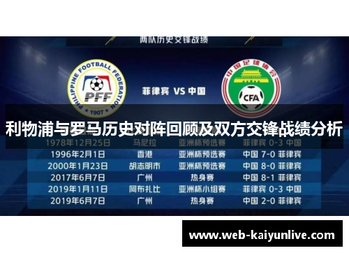 利物浦与罗马历史对阵回顾及双方交锋战绩分析